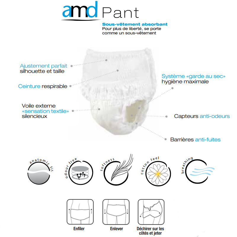 AMD Pant Super, Slip absorbant